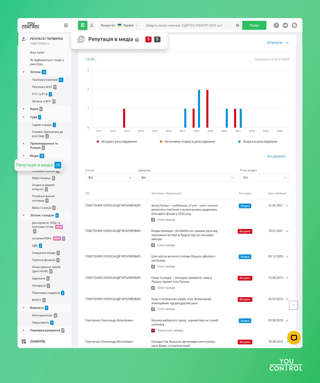 Нардепи та їхні 6 тисяч помічників 3