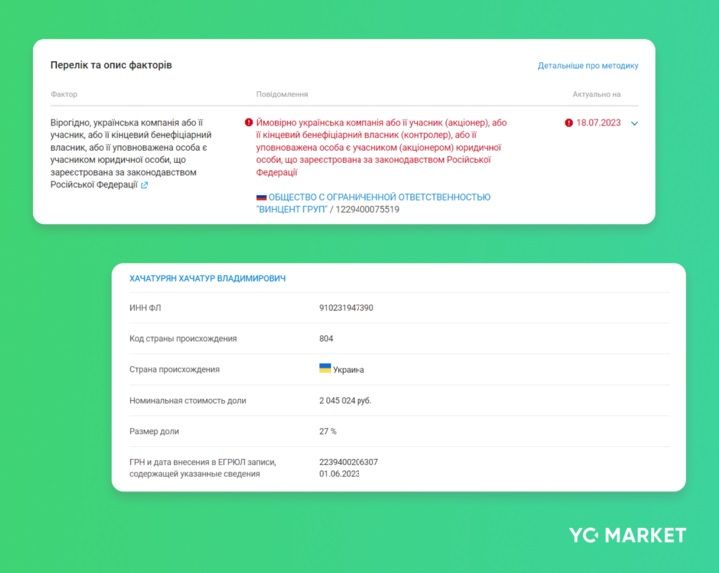 Приватні університети в Україні: двадцятка найбільших за загальним доходом 2