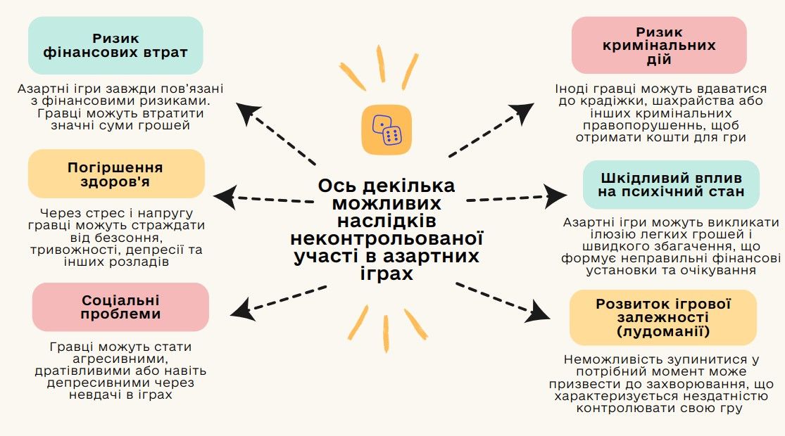 В Україні створили інструкцію для молоді, як не стати лудоманом 5
