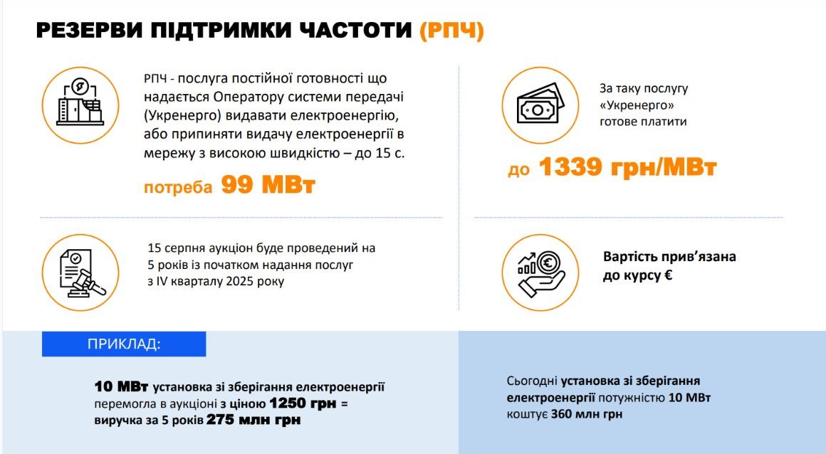 Укренерго оголосив конкурс на для промислові батарейки 1
