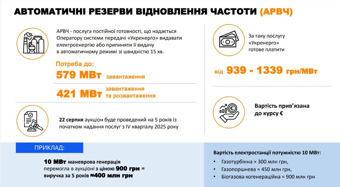 Укренерго оголосив конкурс на для промислові батарейки 2