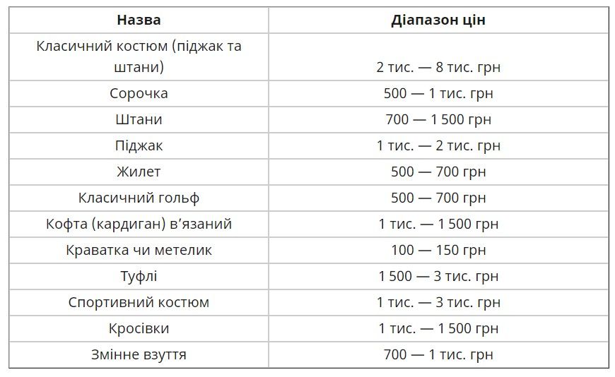 Скільки коштує зібрати дитину в школу у 2024 році 1
