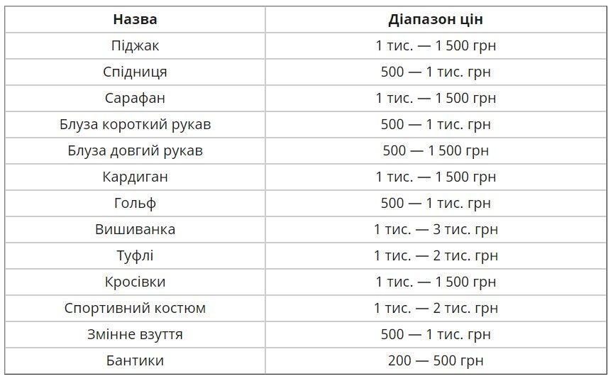 Скільки коштує зібрати дитину в школу у 2024 році 2