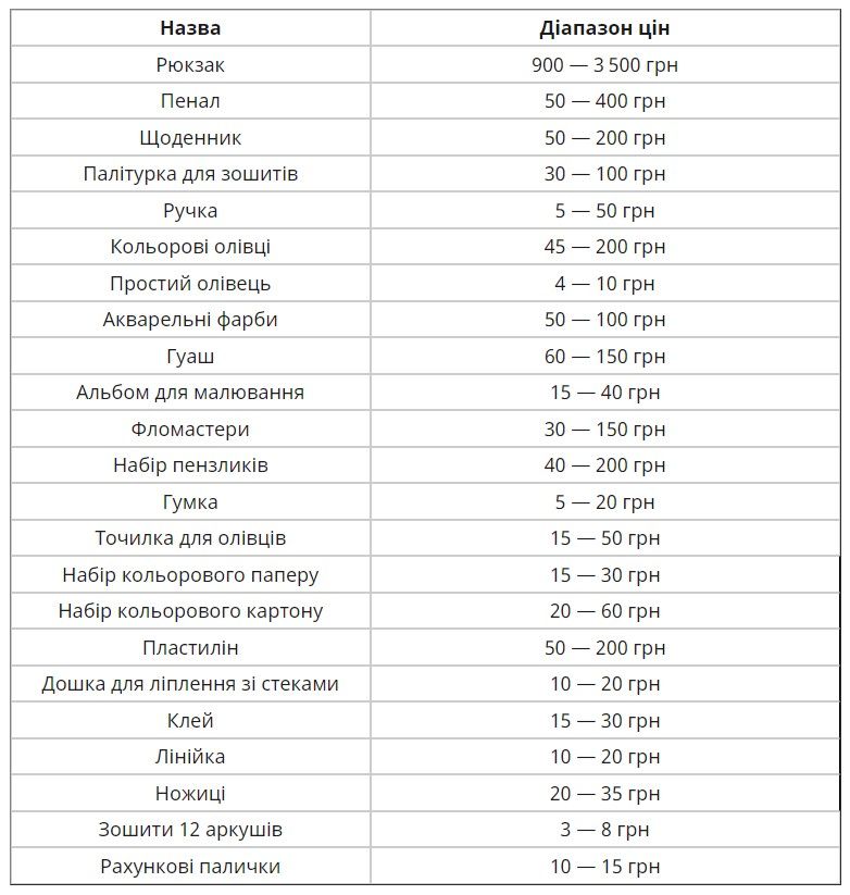 Скільки коштує зібрати дитину в школу у 2024 році 3