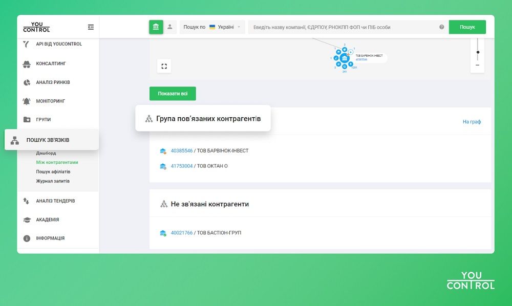 Приватизація на 5 млрд грн: аналіз найдорожчих лотів Фонду держмайна 3
