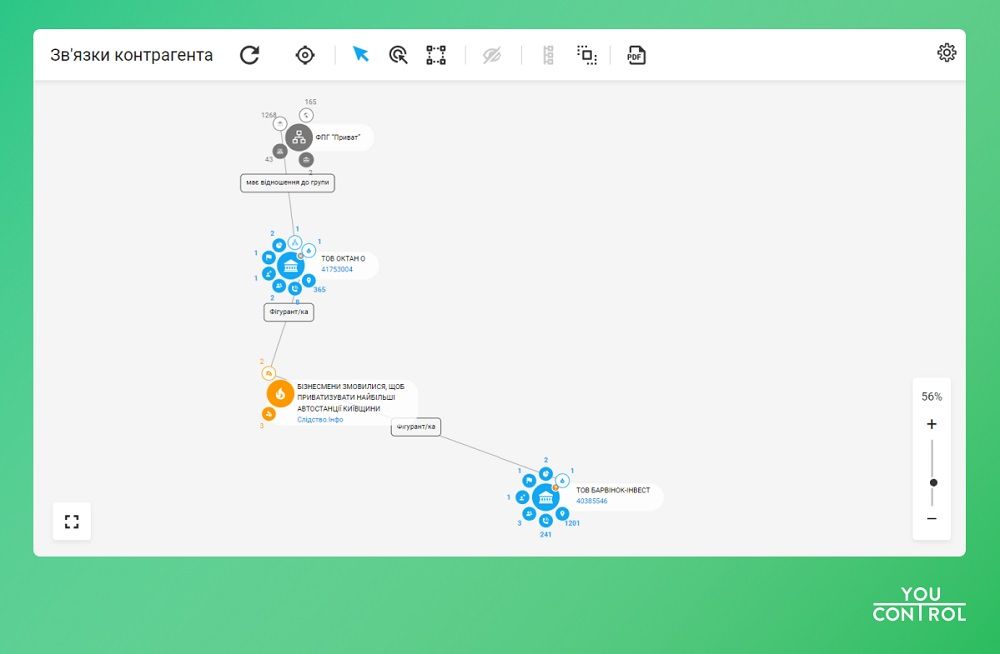 Приватизація на 5 млрд грн: аналіз найдорожчих лотів Фонду держмайна 5