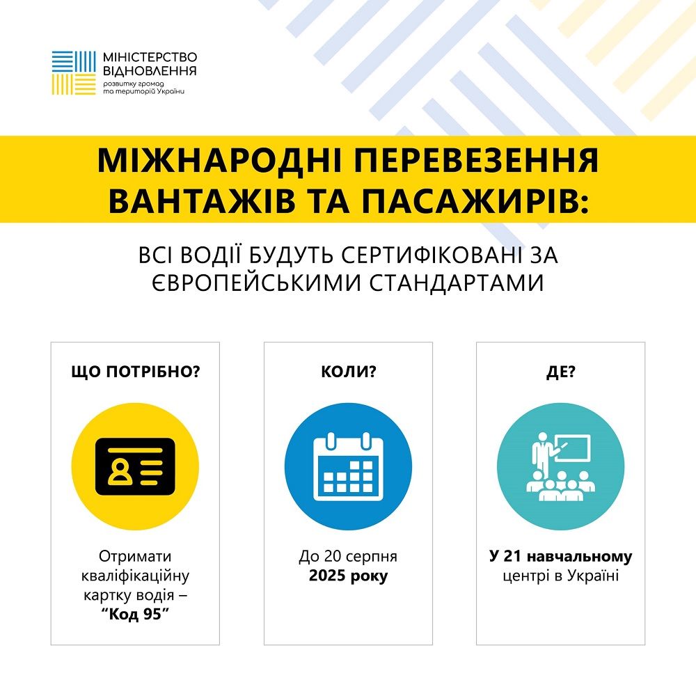 У 2025 році всі водії-«міжнародники» повинні отримати новий сертифікат 1