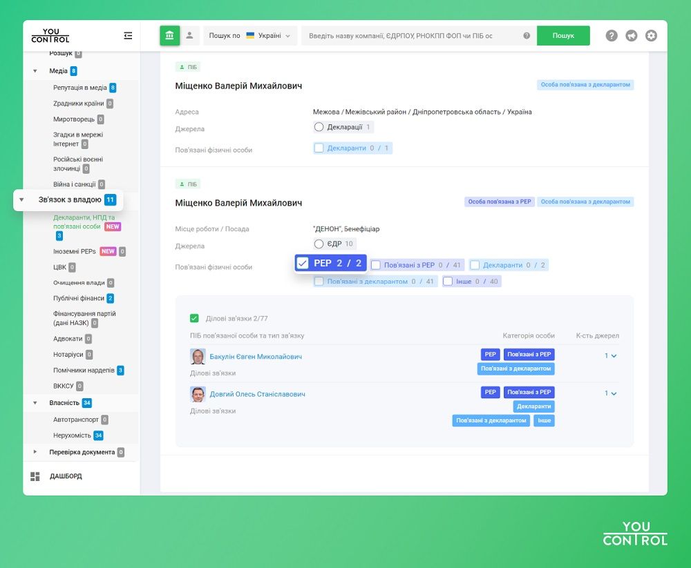 Хто з впливових осіб отримує мільйони гривень публічних коштів від держави 2