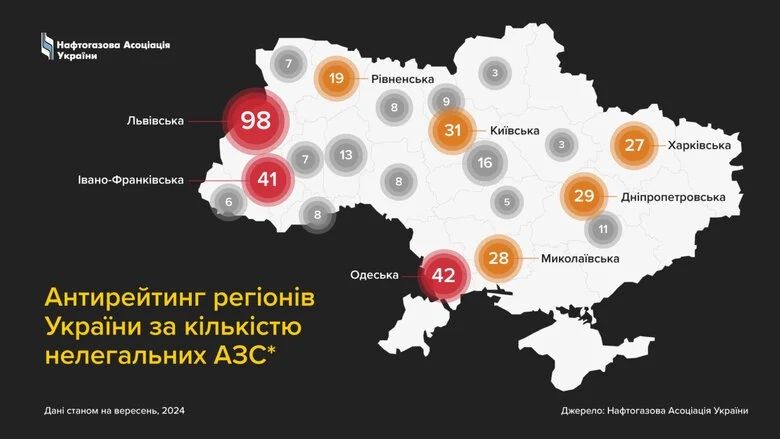 В Украине насчитали 419 нелегальных АЗС: где их больше 2