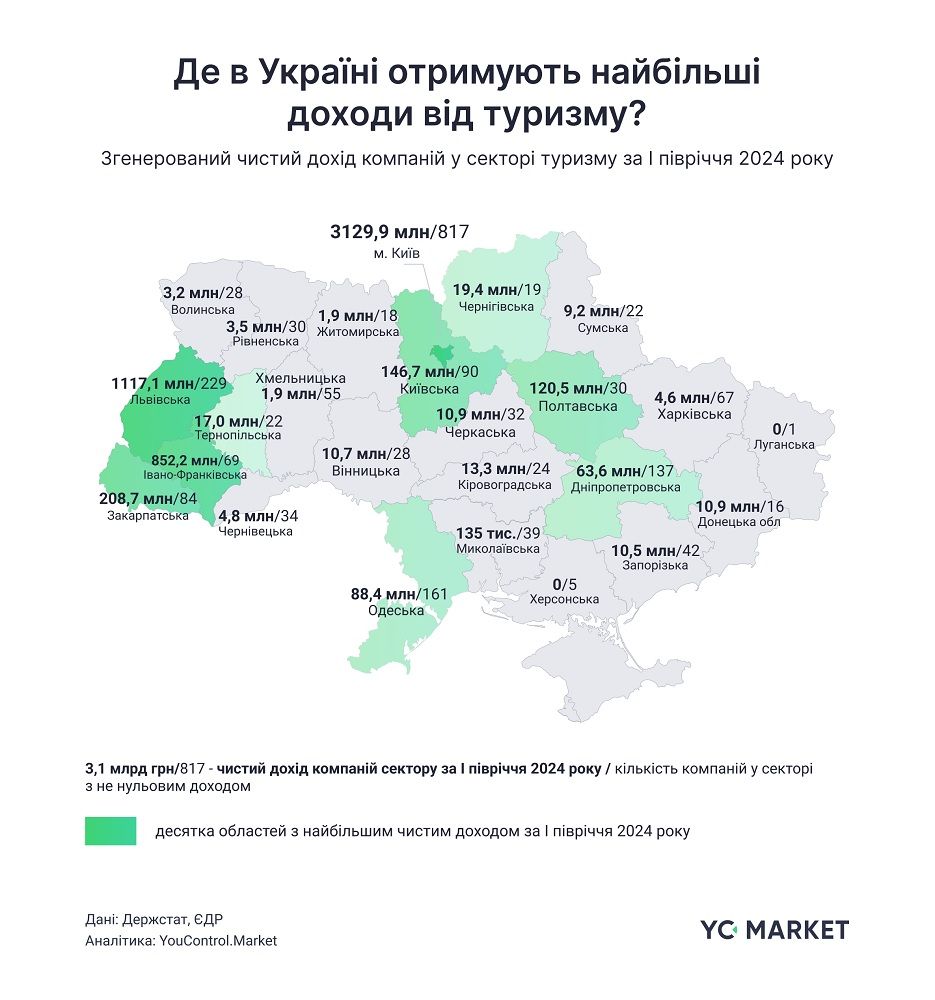 Буковель, Hilton, Radisson Blu: де зосереджені найбільші доходи туристичного сектору в Україні під час війни 1