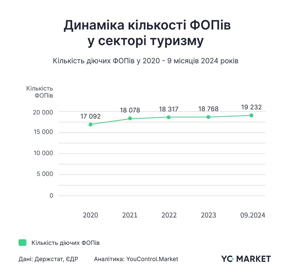 Буковель, Hilton, Radisson Blu: де зосереджені найбільші доходи туристичного сектору в Україні під час війни 3