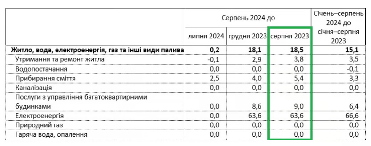 Якою буде ціна газу у листопаді: компанії оприлюднили свої цінники 2
