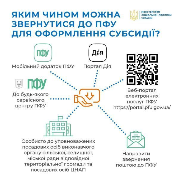 Субсидія в один клік: як подати спрощену заяву онлайн 1