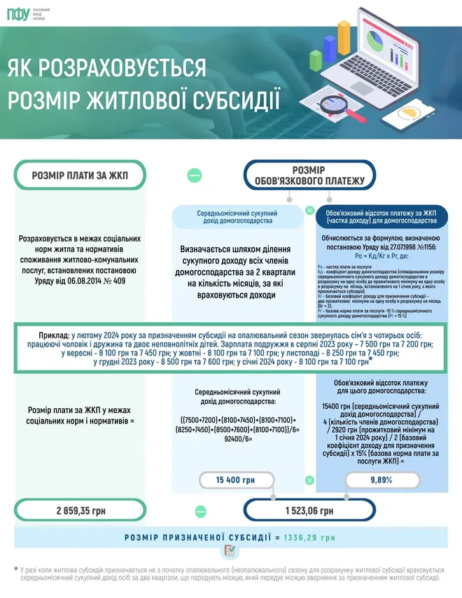 Субсидія в один клік: як подати спрощену заяву онлайн 2