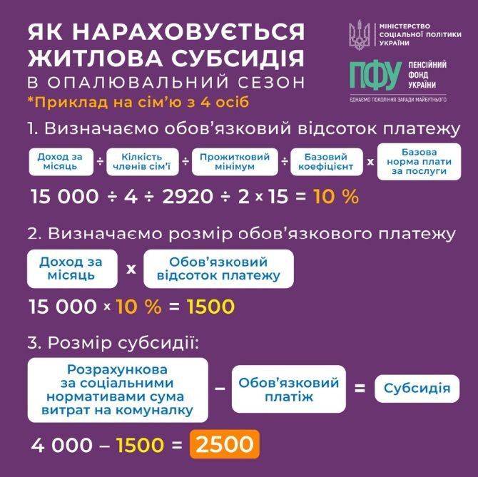 Субсидія в один клік: як подати спрощену заяву онлайн 3
