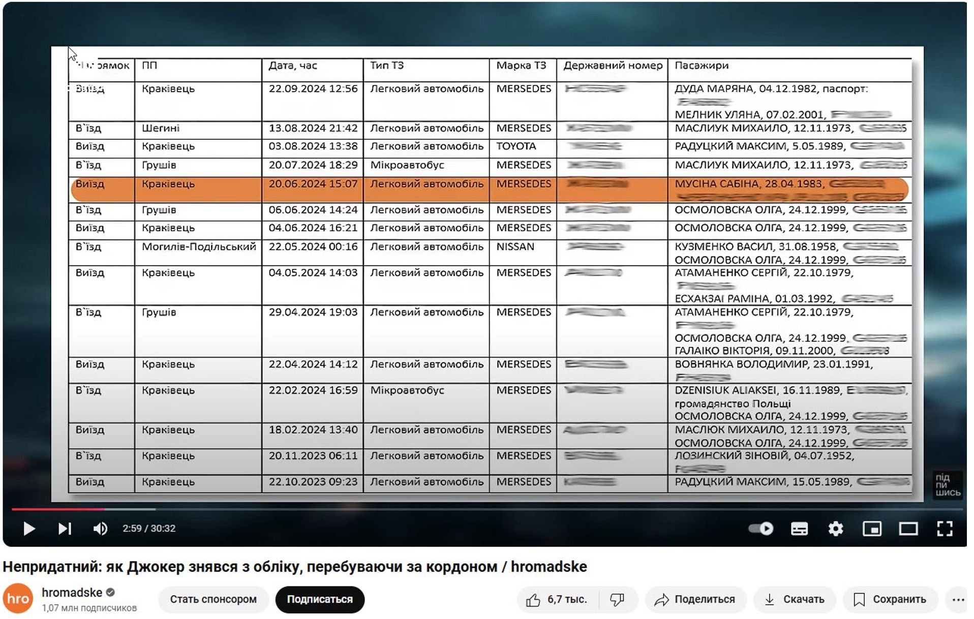 Журналісти підтвердили стосунки Романа Кравця (ТГ «Джокер») із Сабіною Мусіною (мережа low cost салонів G.bar), дорікнувши її дводушністю 2