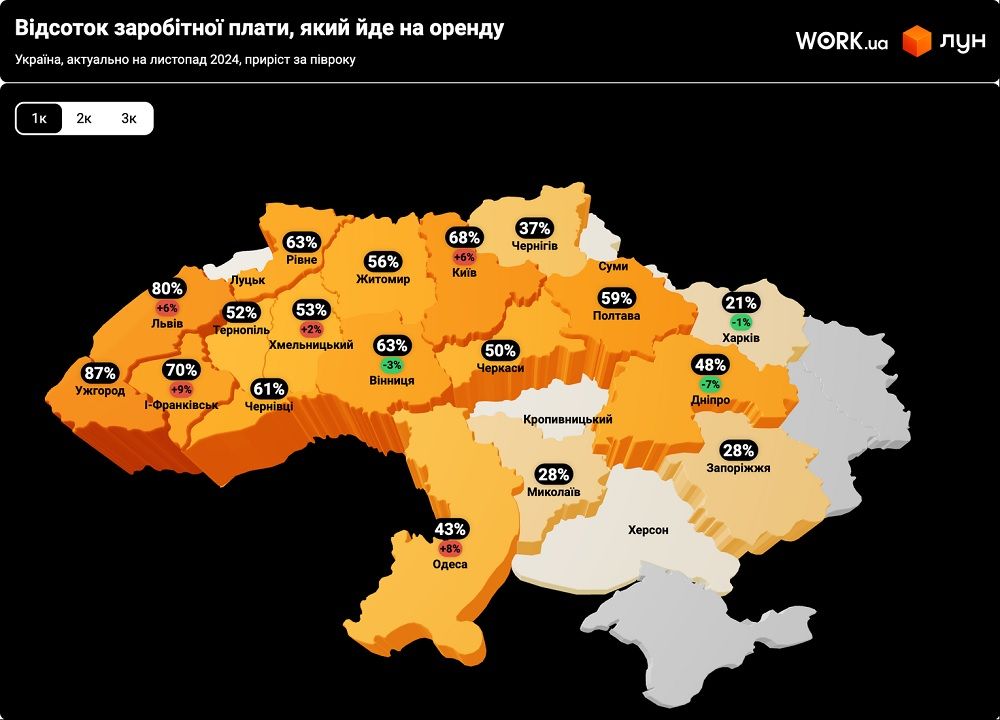 Яку частку з доходів «забирає» оренда житла в різних містах України: результати дослідження 1