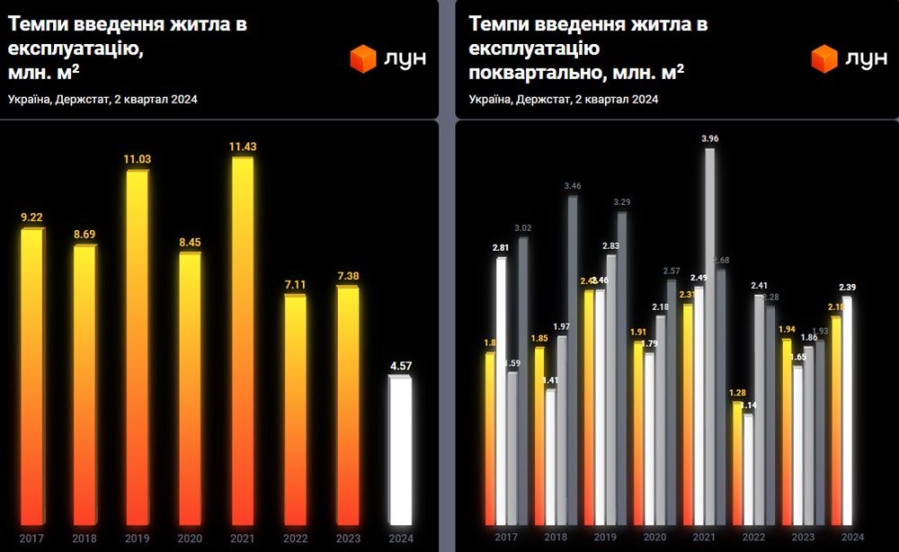 Яку частку з доходів «забирає» оренда житла в різних містах України: результати дослідження 5