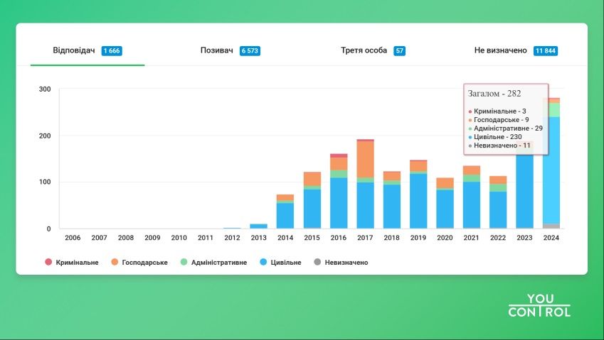 Оновлені "Суди PRO": більше деталей, більше можливостей 2