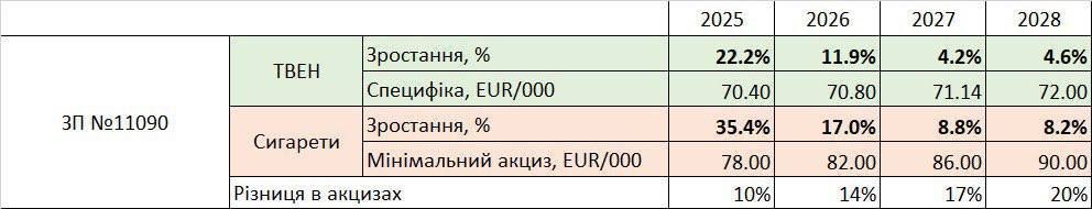 Зростання ставок акцизів. Фото - нардеп Ярослав Железняк. Зростання ставок акцизів. Фото - нардеп Ярослав Железняк.