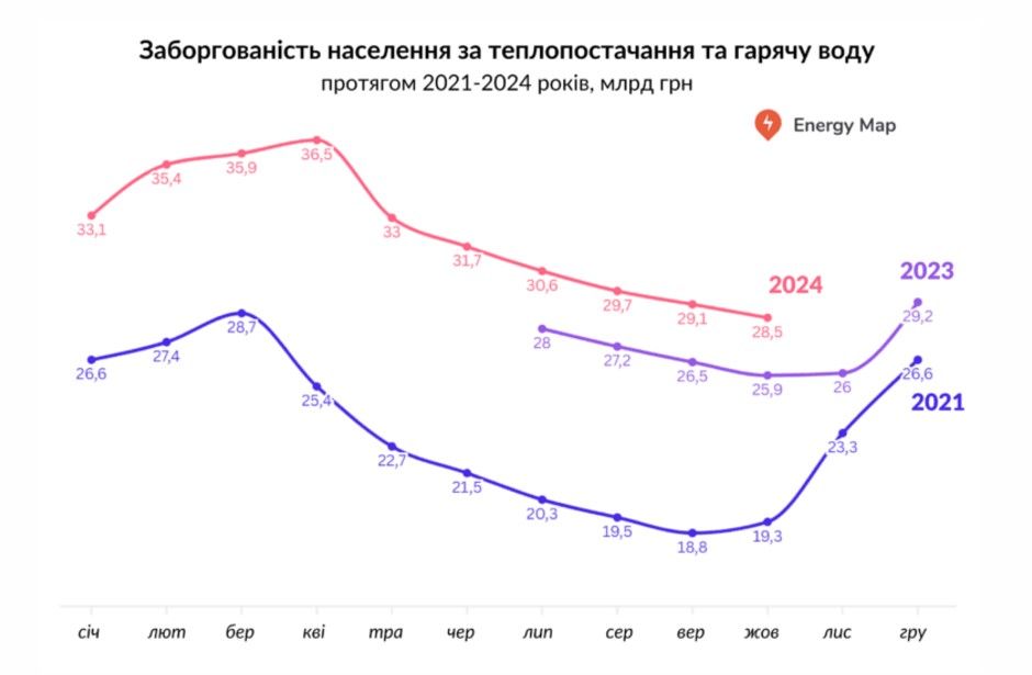 Скрін з сайту DiXi Group.