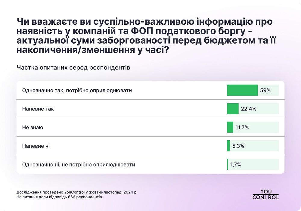 Закриті податкові реєстри: думка суспільства 2