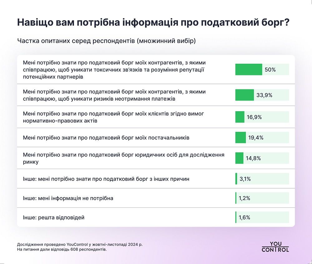 Закриті податкові реєстри: думка суспільства 3