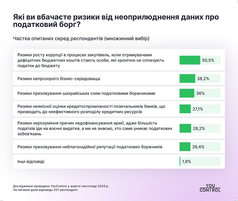 Закриті податкові реєстри: думка суспільства 4
