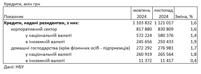 Банки снизили ставки по кредитам: под какой процент можно взять ссуду 2