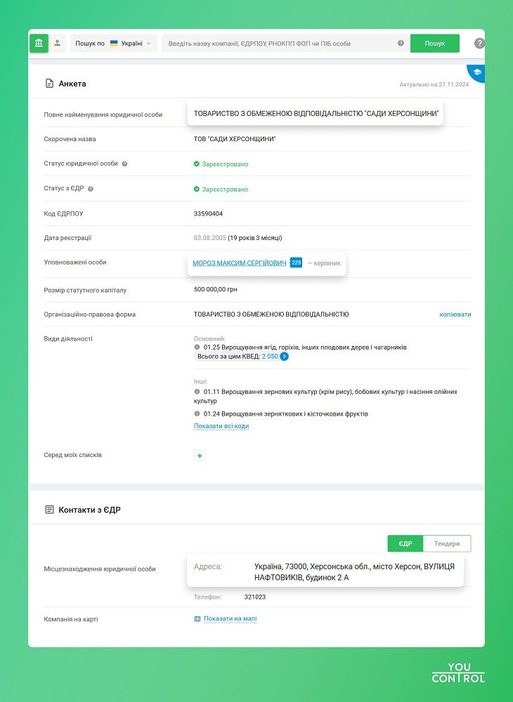 Более 40 тысяч украинских компаний имеют прямые или косвенные связи с россией 2
