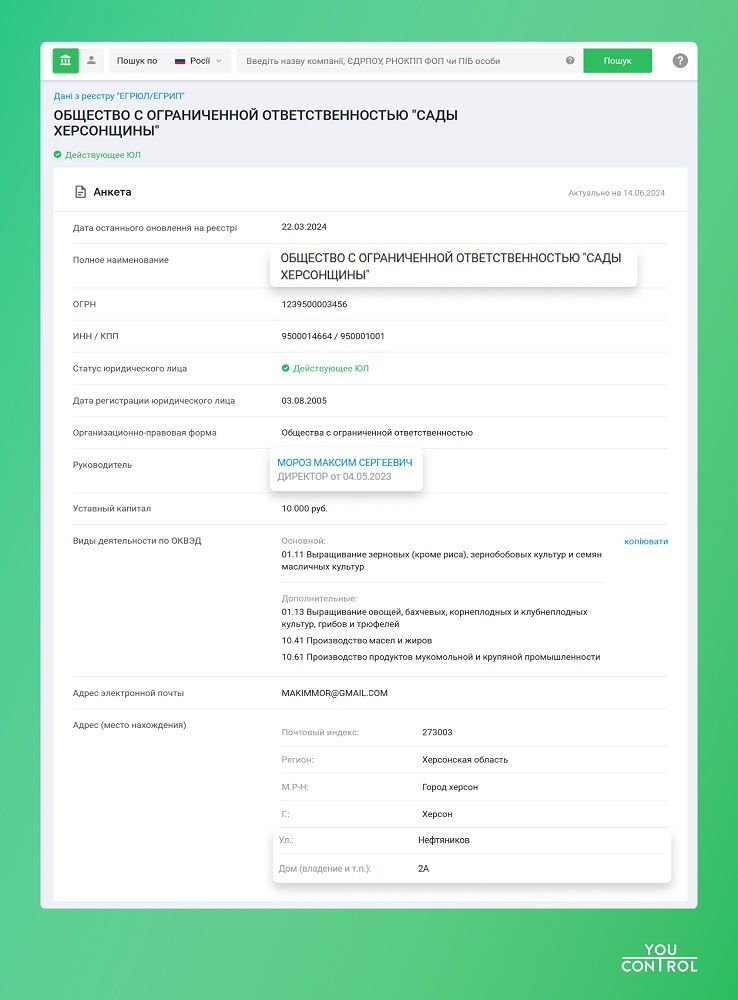 Более 40 тысяч украинских компаний имеют прямые или косвенные связи с россией 3