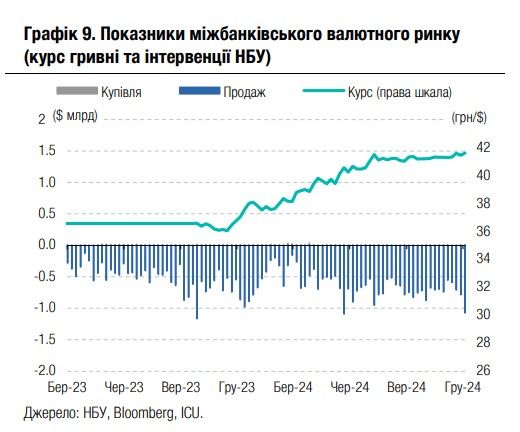 Скрин по исследованию. Источник - ICU.