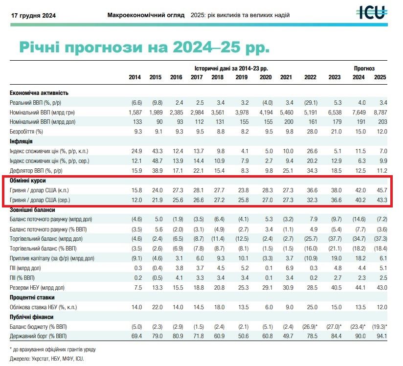 Скрин по исследованию.