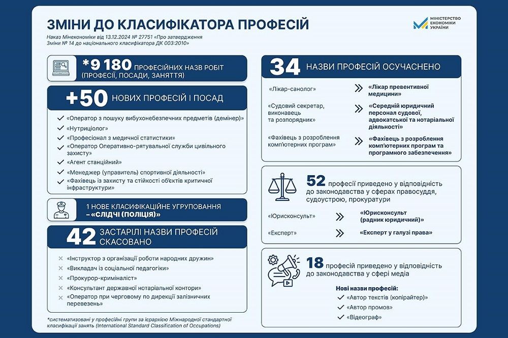 В Украине появилось 50 новых профессий: Минэкономики 1