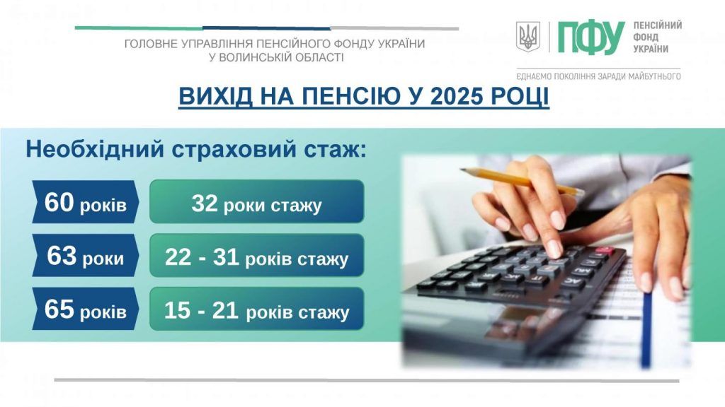 Скільки стажу потрібно, щоб вийти на пенсію з 1 січня 2025 року: Пенсійний фонд 1