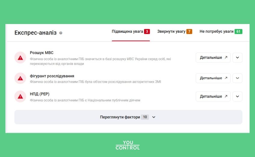 Вперше на ринку відкритих даних — «Експрес-аналіз» для швидкої перевірки фізичних осіб 1