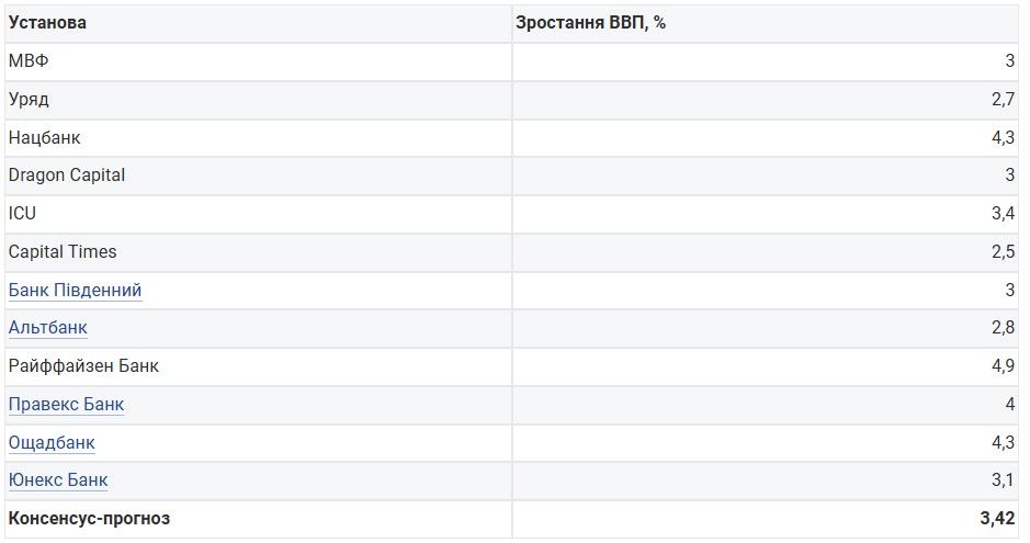 Скрін з сайту Мінфін.