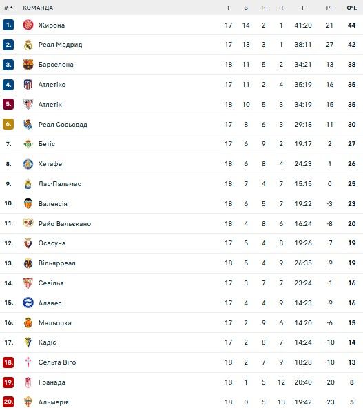 Ла Лига выйдет на поле протестовать против Суперлиги 1