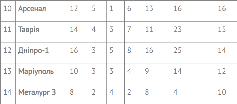 Какие прогнозы на украинский футбольный сезон уже не сбылись 1