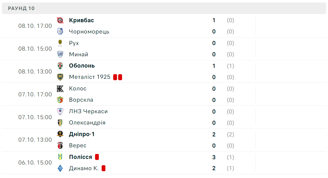 Какие прогнозы на украинский футбольный сезон уже не сбылись 2