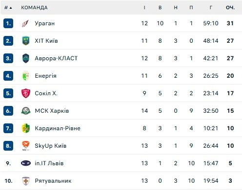 Украина может получить дополнительное место в Лиге чемпионов 1