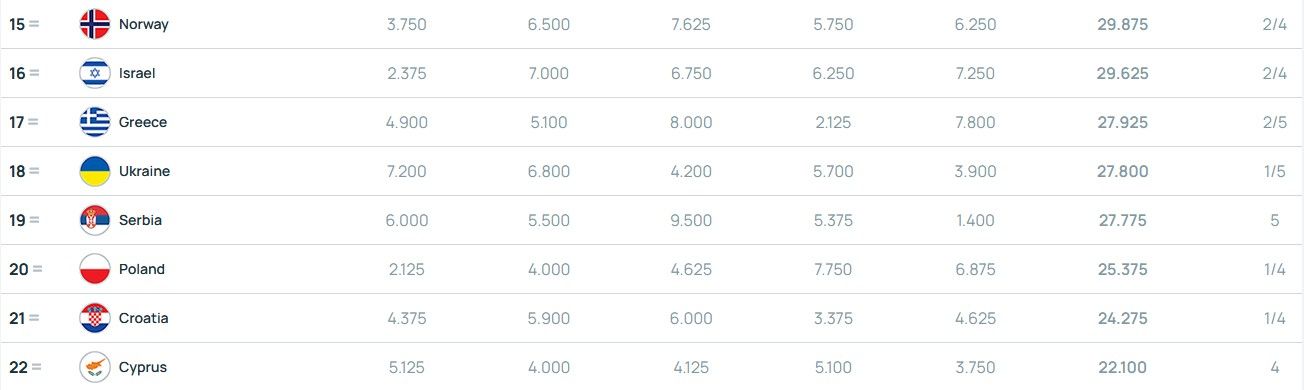 В новому рейтингу UEFA Шахтар вище за Мілан та Марсель 2