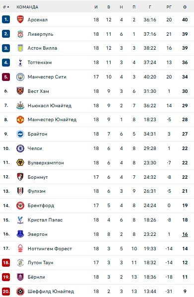 Челсі та МЮ хочуть перехопити Судакова у Старої сеньйори 1