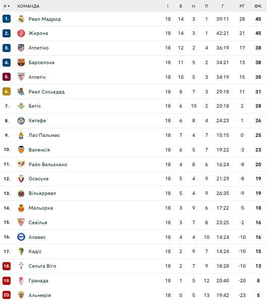 Молодий бразильський форвард Вітор Роке приєднався до Барселони 1