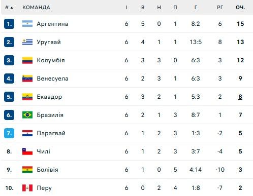 Сборную Бразилии может возглавить один из самых титулованных тренеров 1