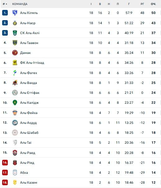 Бензема не витримав хейту та видалив акаунт в Instagram 1