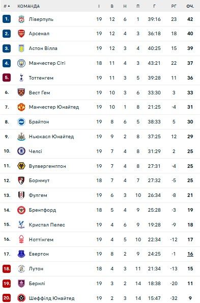 Журналісти та фани Арсенала розкритикували гру українського легіонера 1