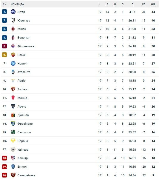 Зіркою Шахтаря зацікавився чемпіон Італії 1