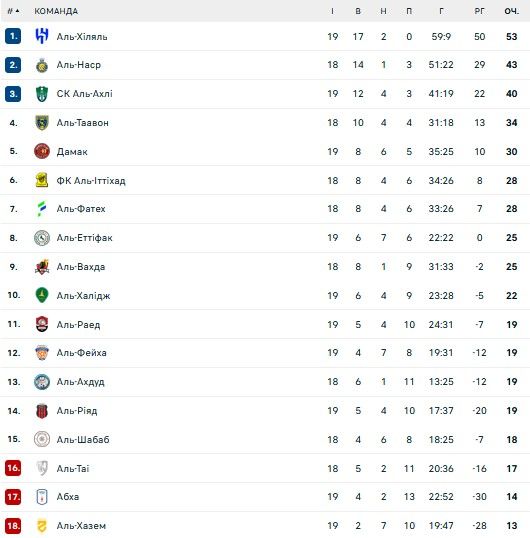 Скандальний француз залишив розташування саудівського клубу 1