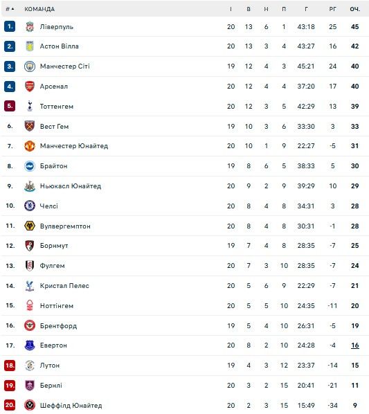 Тренер Ливерпуля так праздновал победу, что потерял кольцо 1